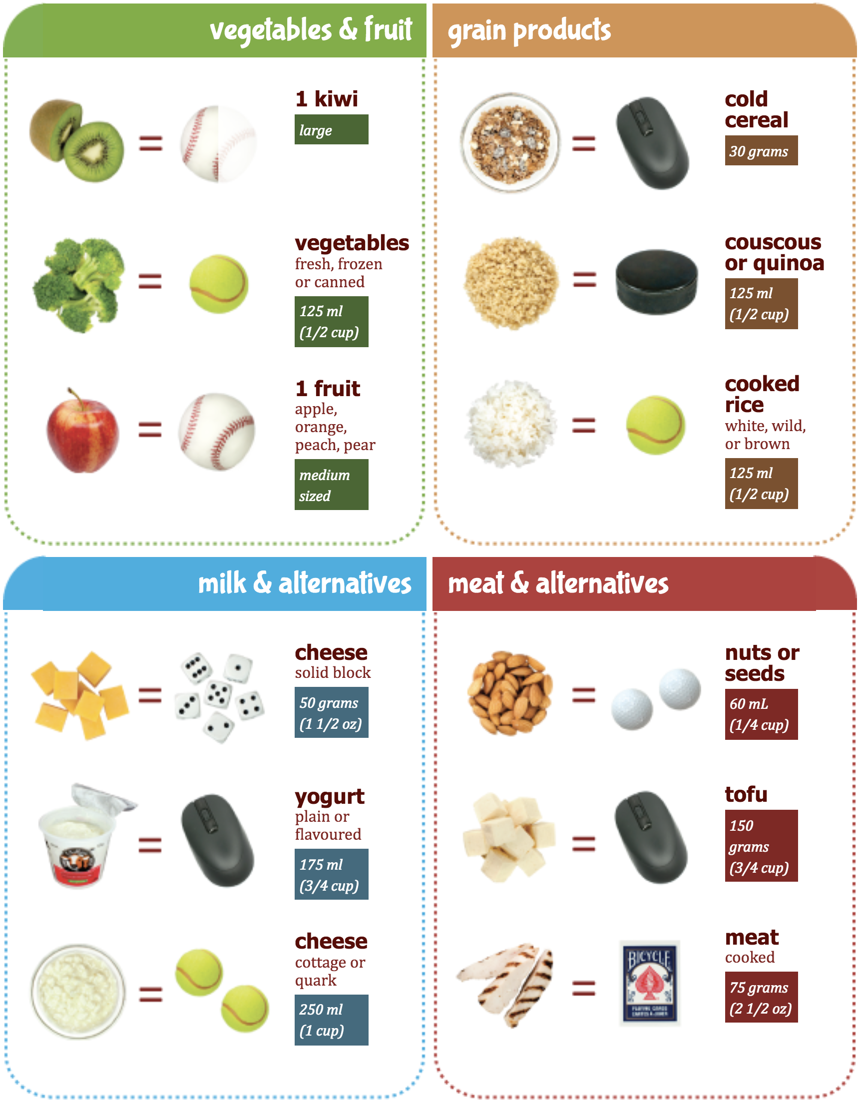 Serving sizes graphic